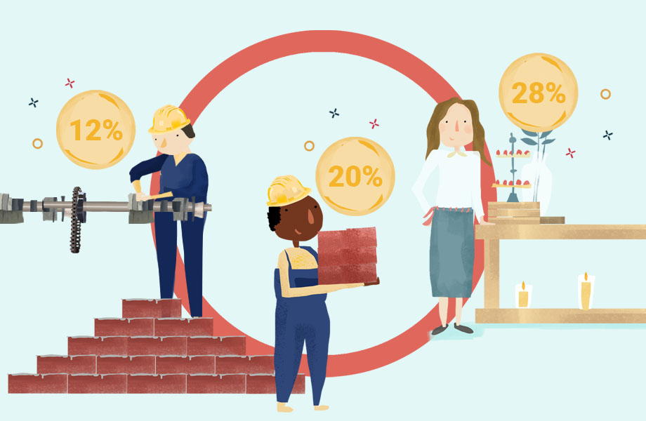 What Percentage of Expenses Should Payroll Be? Hourly, Inc.